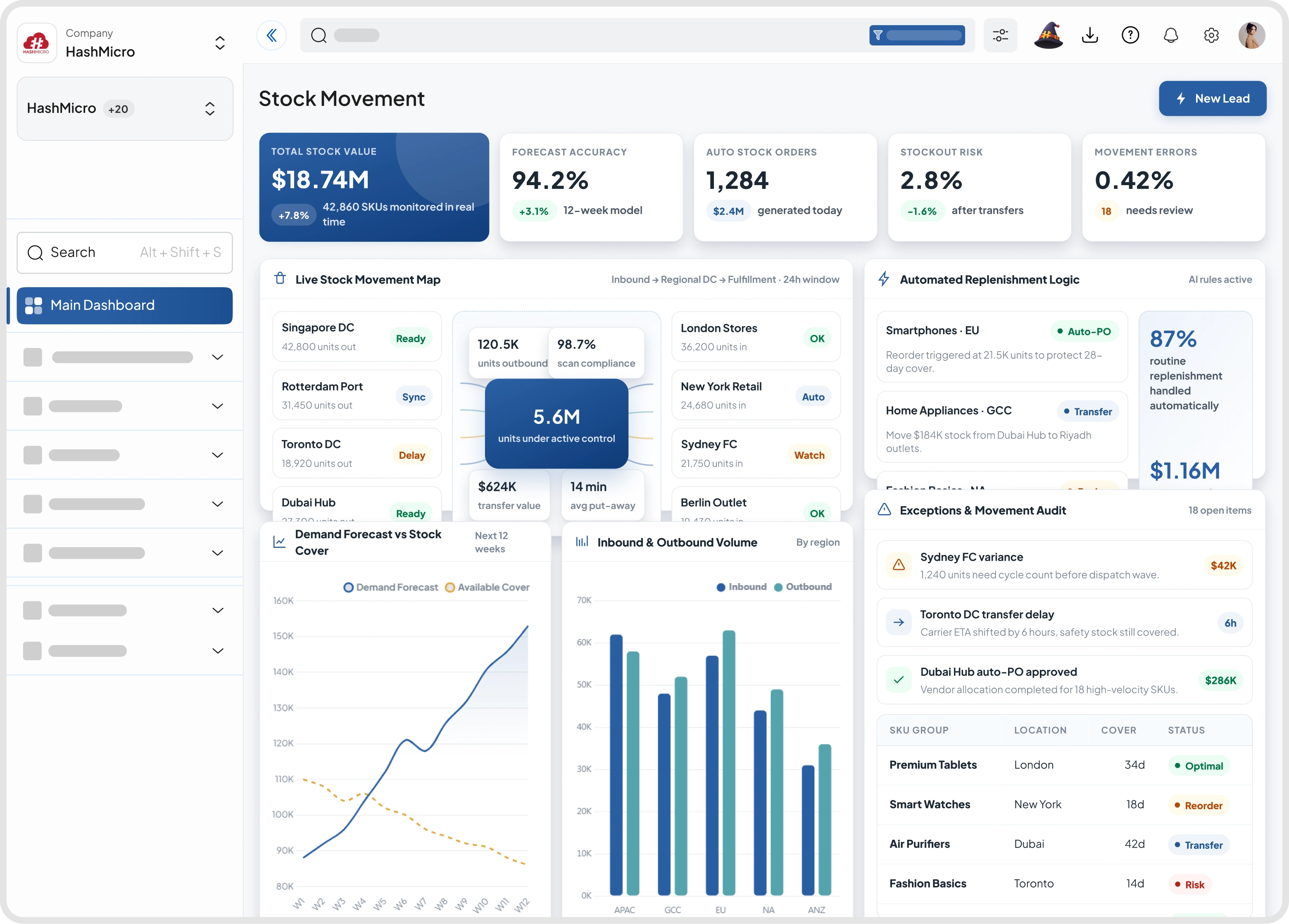 Dashboard atur dan lacak pergerakan stok HashMicro